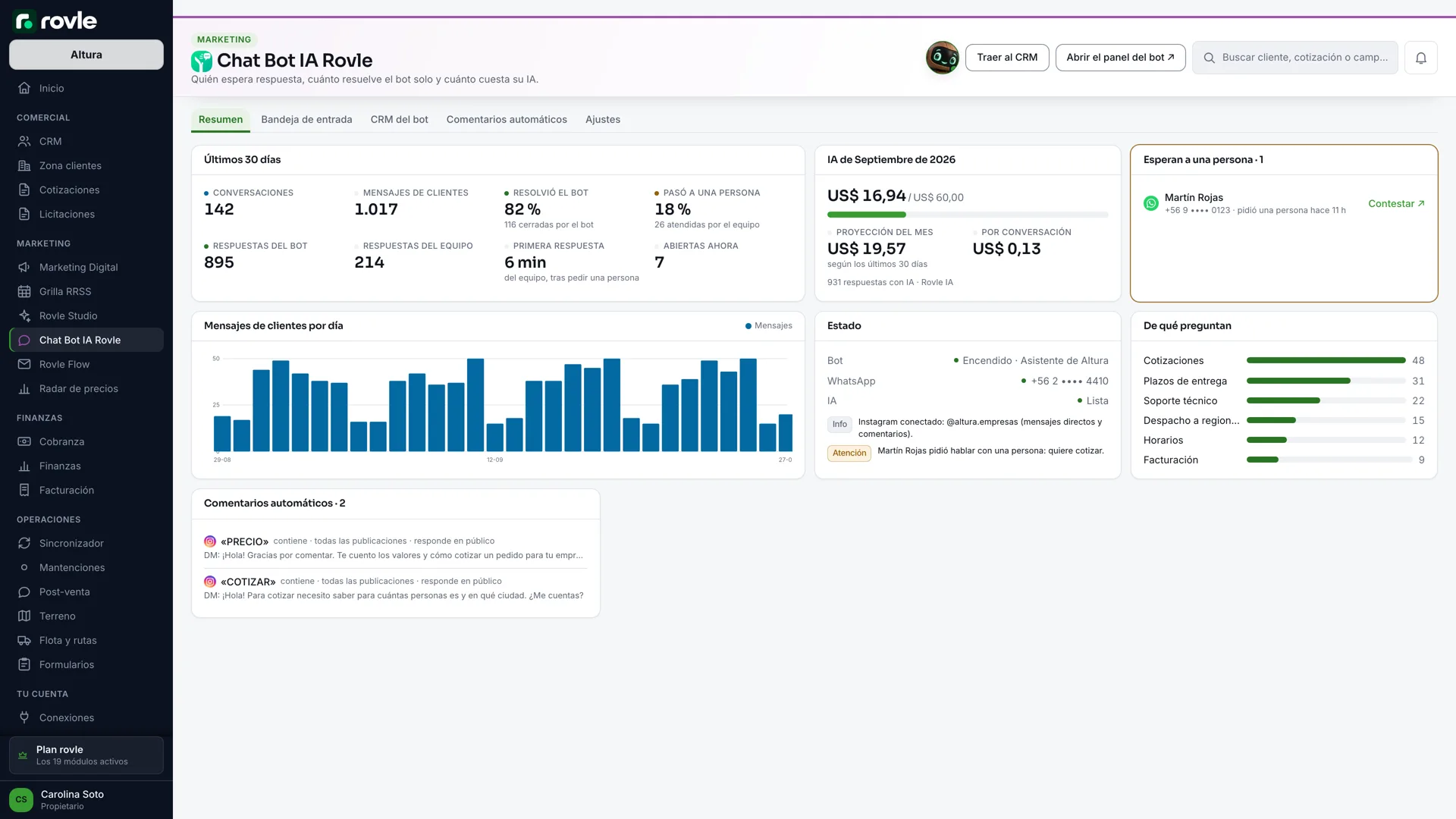 Panel del Chat Bot IA Rovle